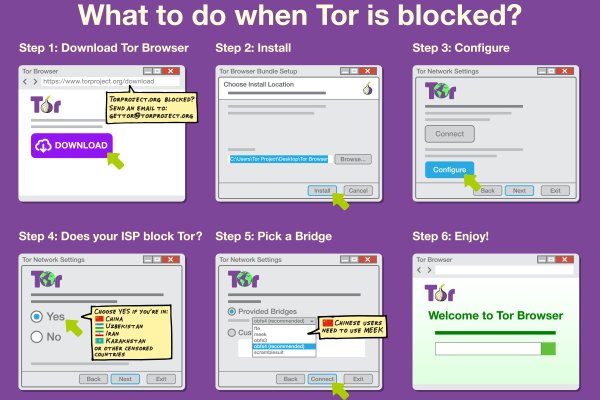 Зеркала сайта кракен tor