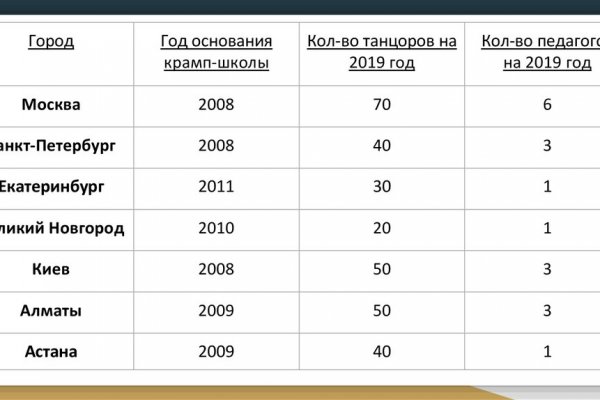 Кракен даркнет ссылка на сайт