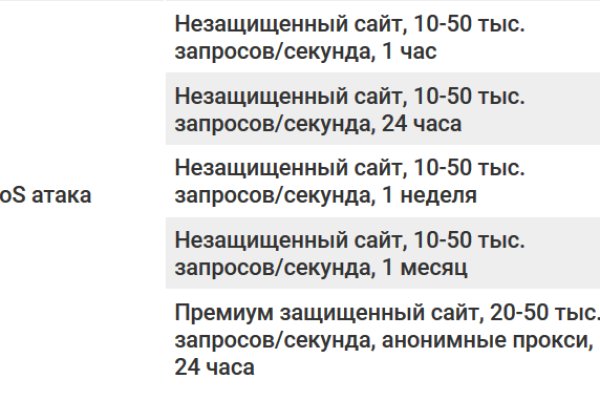 Кракен даркнет только через торг
