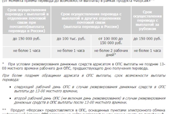 Кракен даркнет как зайти