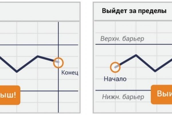 Kraken в россии