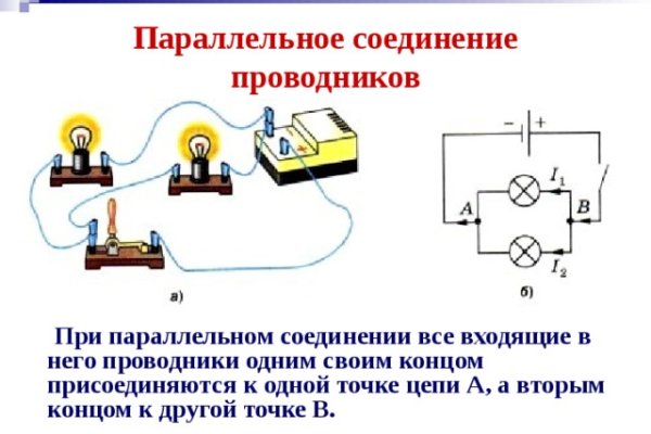 Сайты продаж наркотиков