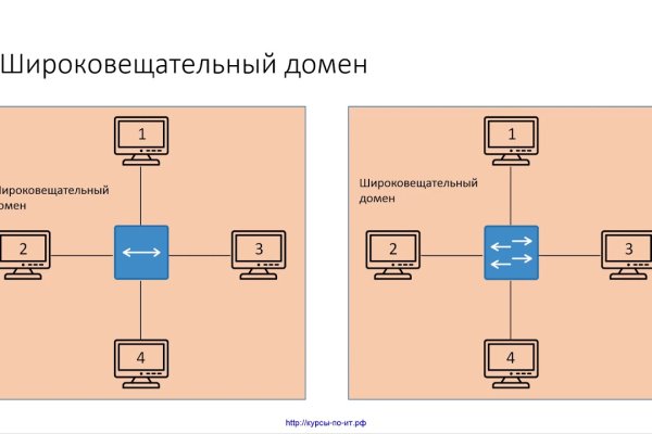 Сайты с наркотой