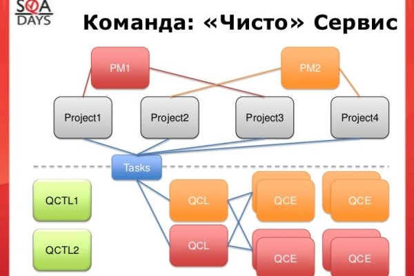 Ссылка на кракен в тор браузере kr2web in