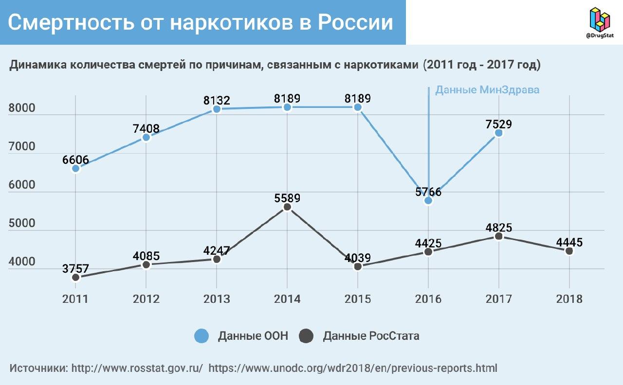 Kraken вход kraken torion